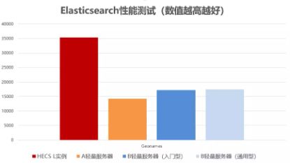 小程序后端開發(fā)痛點(diǎn)、云服務(wù)器選擇策略與網(wǎng)站建設(shè)維護(hù)一體化指南