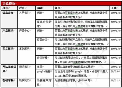 棗陽負(fù)責(zé)任的網(wǎng)站建設(shè)報(bào)價(jià)解析 程建勝2025年02月專業(yè)測評與維護(hù)指南