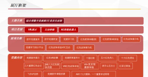 互聯(lián)網數字化智慧黨建展館 網站建設與維護的關鍵路徑