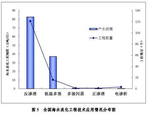 2018年全國海水利用技術開發報告綜述
