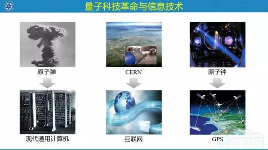 潘建偉與新量子革命 從量子物理基礎檢驗到量子信息技術與量子計算服務