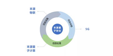 5G物聯(lián)網(wǎng)產(chǎn)業(yè)生態(tài)大會(huì) 本源量子以量子計(jì)算技術(shù)服務(wù)賦能萬(wàn)物溝通互聯(lián)