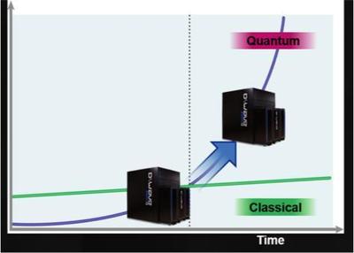 Vern Brownell 以技術(shù)服務(wù)為捷徑，加速量子計(jì)算機(jī)商用化進(jìn)程