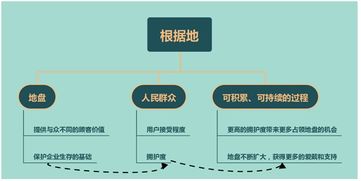 要地盤還是要流量？從蘋果、阿里、小米看“流寇式”企業的管理迷思